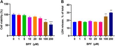 Transcriptome Changes and Potential Immunotoxicity Analysis in RAW264.7 Macrophages Caused by Bisphenol F